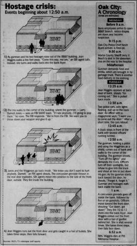 BB&T bank robbery and hostage situation scene diagram from 1992